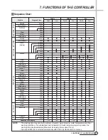 Preview for 58 page of Daewoo DWD-FC1011 Service Manual