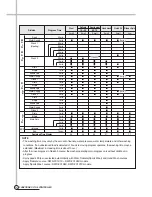 Preview for 59 page of Daewoo DWD-FC1011 Service Manual