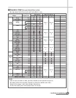 Preview for 60 page of Daewoo DWD-FC1011 Service Manual