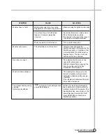 Preview for 64 page of Daewoo DWD-FC1011 Service Manual