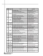 Preview for 65 page of Daewoo DWD-FC1011 Service Manual