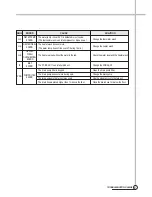 Preview for 66 page of Daewoo DWD-FC1011 Service Manual