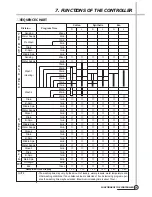 Preview for 26 page of Daewoo DWD-FD1211 Service Manual