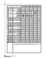 Preview for 27 page of Daewoo DWD-FD1211 Service Manual