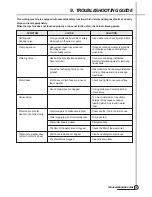 Preview for 30 page of Daewoo DWD-FD1211 Service Manual