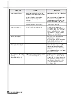 Preview for 31 page of Daewoo DWD-FD1211 Service Manual