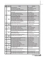 Preview for 32 page of Daewoo DWD-FD1211 Service Manual