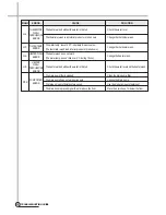 Preview for 33 page of Daewoo DWD-FD1211 Service Manual