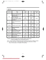 Preview for 11 page of Daewoo DWD-FD1411 Instruction Manual