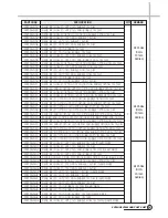 Предварительный просмотр 30 страницы Daewoo DWD-FD1411 Service Manual