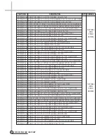 Предварительный просмотр 31 страницы Daewoo DWD-FD1411 Service Manual