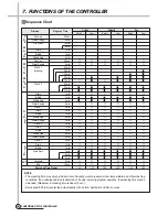 Предварительный просмотр 57 страницы Daewoo DWD-FD1411 Service Manual