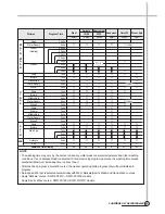 Предварительный просмотр 58 страницы Daewoo DWD-FD1411 Service Manual