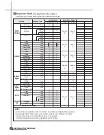 Предварительный просмотр 59 страницы Daewoo DWD-FD1411 Service Manual