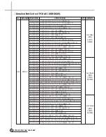 Предварительный просмотр 15 страницы Daewoo DWD-FD1451 Service Manual