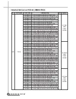 Предварительный просмотр 17 страницы Daewoo DWD-FD1451 Service Manual