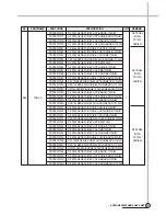 Предварительный просмотр 18 страницы Daewoo DWD-FD1451 Service Manual