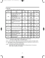 Предварительный просмотр 11 страницы Daewoo DWD-FD147'S Instruction Manual