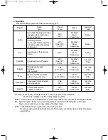 Предварительный просмотр 11 страницы Daewoo DWD-FD2442 Instruction Manual