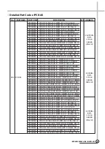 Предварительный просмотр 30 страницы Daewoo DWD-FT1011 Service Manual