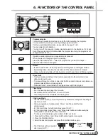 Preview for 24 page of Daewoo DWD-FT1081 Service Manual