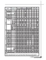 Preview for 26 page of Daewoo DWD-FT1081 Service Manual