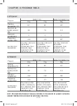 Preview for 57 page of Daewoo DWD-FV SERIES Instruction Manual