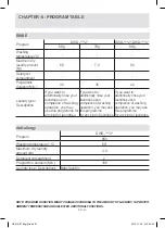 Preview for 61 page of Daewoo DWD-FV SERIES Instruction Manual