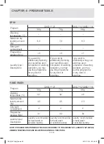 Preview for 62 page of Daewoo DWD-FV SERIES Instruction Manual