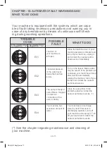 Preview for 77 page of Daewoo DWD-FV SERIES Instruction Manual