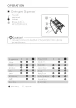 Preview for 55 page of Daewoo DWD-FV2021-4 Owner'S Manual