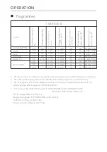 Preview for 59 page of Daewoo DWD-FV2021-4 Owner'S Manual