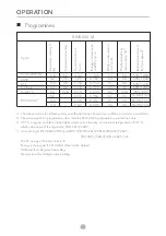 Preview for 60 page of Daewoo DWD-FV2021-4 Owner'S Manual