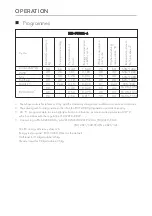 Preview for 61 page of Daewoo DWD-FV2021-4 Owner'S Manual