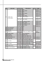 Preview for 16 page of Daewoo DWD-G1081TC Service Manual