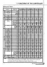 Preview for 27 page of Daewoo DWD-G1282SC Service Manual