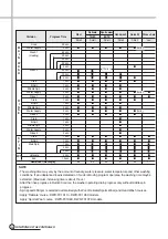 Preview for 28 page of Daewoo DWD-G1282SC Service Manual