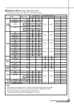 Preview for 29 page of Daewoo DWD-G1282SC Service Manual