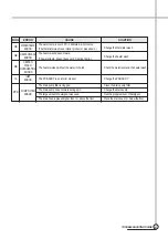 Preview for 35 page of Daewoo DWD-G1282SC Service Manual