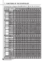 Preview for 35 page of Daewoo DWD-HB143 Series Service Manual