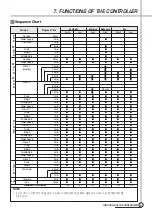 Предварительный просмотр 26 страницы Daewoo DWD-HC1011 Service Manual