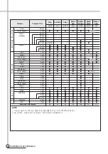 Предварительный просмотр 27 страницы Daewoo DWD-HC1011 Service Manual