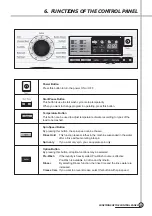 Preview for 24 page of Daewoo DWD-HD94A2 Service Manual