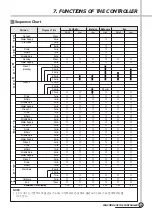 Preview for 26 page of Daewoo DWD-HD94A2 Service Manual