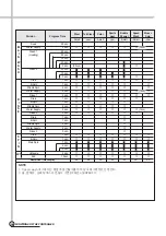 Preview for 27 page of Daewoo DWD-HD94A2 Service Manual