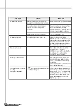 Preview for 31 page of Daewoo DWD-HD94A2 Service Manual