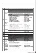 Preview for 32 page of Daewoo DWD-HD94A2 Service Manual