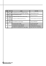 Preview for 33 page of Daewoo DWD-HD94A2 Service Manual