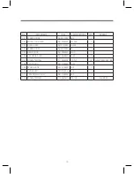 Preview for 15 page of Daewoo DWD-L100 Series Service Manual