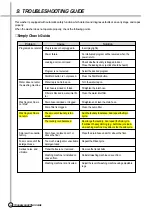 Preview for 13 page of Daewoo DWD-M103 Service Manual